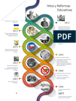 Linea de Tiempo Hitos y Reformas Educativas Hecho Linea de Tiempo