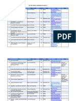 Daftar Jurnal Sinta 3