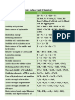 Trends in Inorganic Chemistry