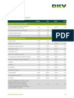 Copagos - DKV Profesional