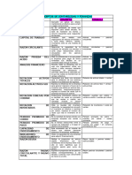 Conceptos de Contabilidad y Finanzas