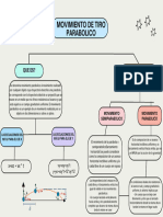 Movimiento de Tiro Parabolico