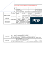 Comparativo