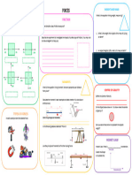 Forces Revision Mat