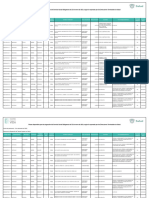 Plazas Disponibles Sso II Proceso 2024