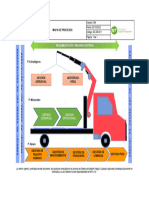 Dc-gr-011 Mapa de Procesos v3