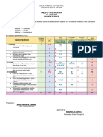 SCIENCE 9 THIRD QUARTER TOS AND EXAM Docx 1