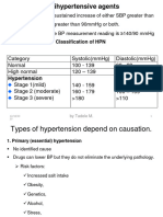 Antihypertensive Agents For Pharma