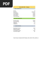 Telangana Health Profile