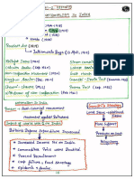 History - Nationalism in India - Short Notes - WARRIOR SERIES CLASS-10TH