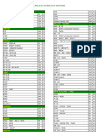 Tabela de Potência de Tratores