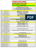 GONDOLA FOKUS CATEGORY Periode 01 1-15 Januari 2023