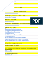 AIBE Syllabus, Bare Acts and Test Series For The All India Bar Exam