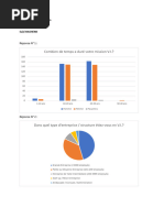 Devoir Datavisualisation Said Hashemi CSV002