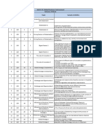 Unit 25 Global Business Environment