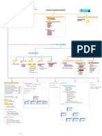 Mindmap CH 1 Variations in Psychological Attributes