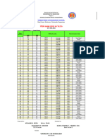 Item Analysis Tle 9