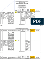 Monitoring Coa Validation