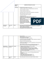 Ciclos e Bloqueios de Contato