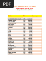 Budget de Nourriture de La Fete - 055635 - 065901