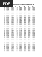 Tablas de Mortalidad Aseg y Rentistas (Nueva) - B