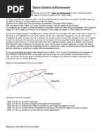 Figures Chartistes de Retournement