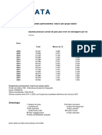 PORDATA Emigrantes Permanentes Por Grupo Etário