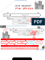 Historia de La Arquitectura Got