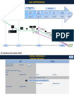 © Achilleas Gavriilidis 2020: Initial App Intermediate APP Final App