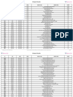 Resultados