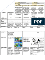 Dll-Mapeh-Q2-Week 3