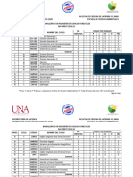 Bach. y Lic. Ing. en Ciencias Forestales