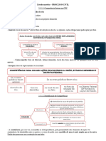 Estudo Matéria - Processo Civil