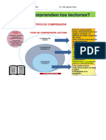 Tipos de Comprensión-literal-Inferencial y Crítico