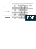 Piping Material Equivalents