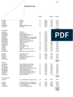 Precios y Cantidades de Recursos Requeridos Por Tipo: Código Recurso Unidad Precio S/. Parcial S