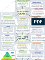 Cópia de Mapa Mental - Psicologia Humanista