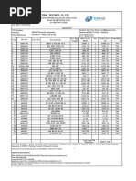 WEIR Pump Parts Quote 231114