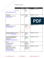 Scanmatik 2 Pro Compatibility Info (En)