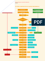 Diagrama de Flujo - Queso Mozzarella