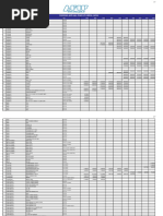 Valuaciones 2021 Camiones - Pick Ups