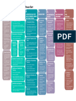 Development Review Process