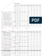 PurchaseDuringPeriod VS Sale