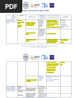 Elaboration Projet D'école 2024-2028