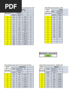 Calculo Eletrodutos Simples