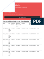 Rankiq in Rank Exams SSC CGL 22 Get - Mean PHP