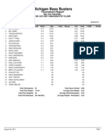 Maceday Day 1 Results