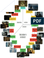 The Hero's Journey - Lord of The Rings: The Fellowship of The Ring