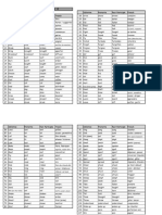 Fiche Revision Liste Verbes Irrguliers 4eme 3eme