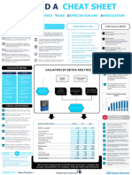 EBITDA Cheatsheet